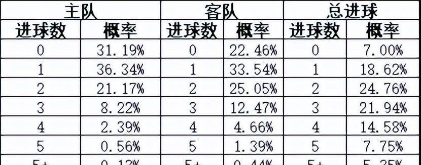 足球串关计算器工具，提升球迷与赌徒的决策效率