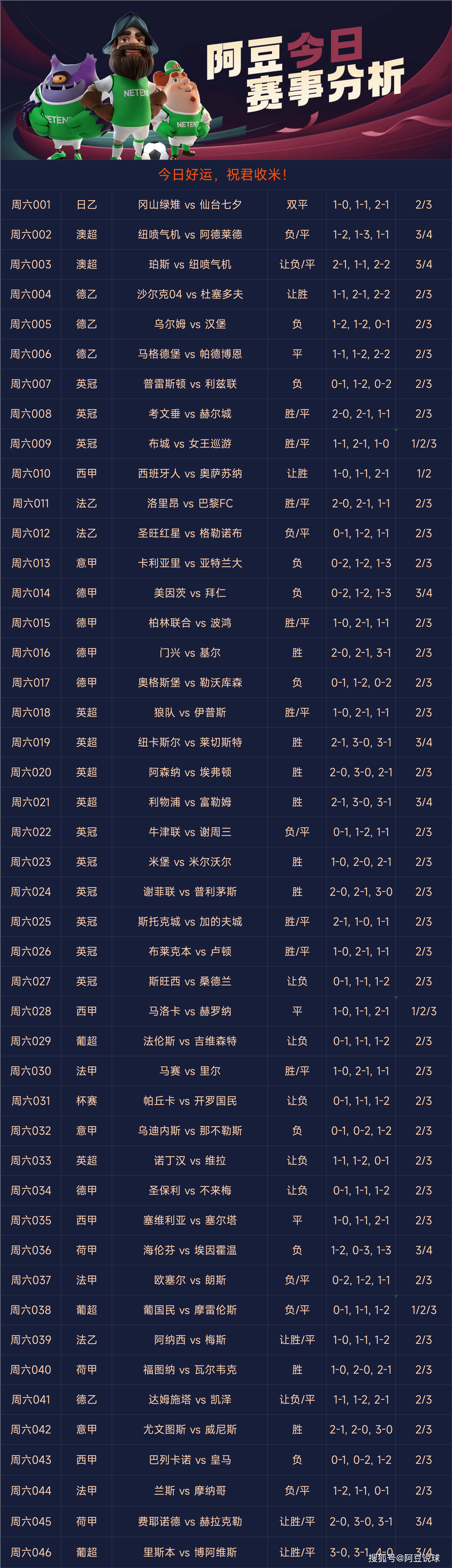 计算器预测