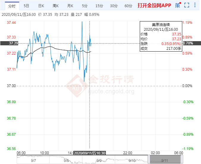 近期石油价格会涨价吗？——多因素交织下的市场动态分析