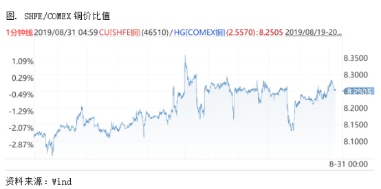 今日铜价，市场动态与影响因素深度剖析