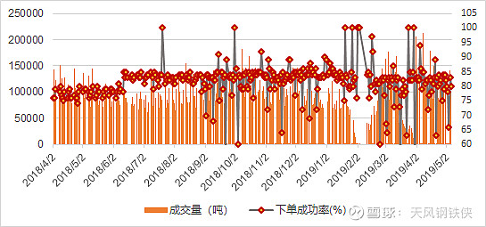 全球视角下的国际钢铁期货行情，波动与机遇并存