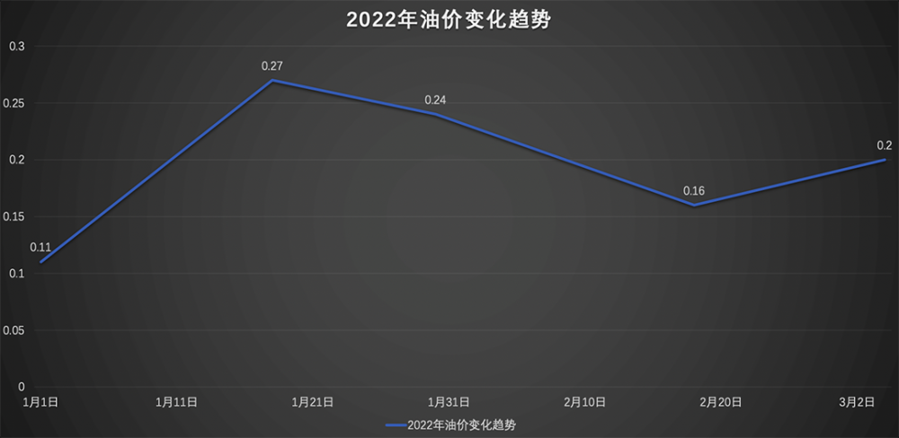 92号汽油一升等于多少斤，解密燃油的重量与体积关系