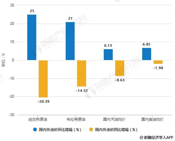 今日柴油价格调整时间表，解析最新油价动态与未来趋势