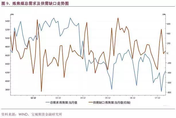 焦炭市场最新行情分析，供需博弈下的价格波动与未来展望