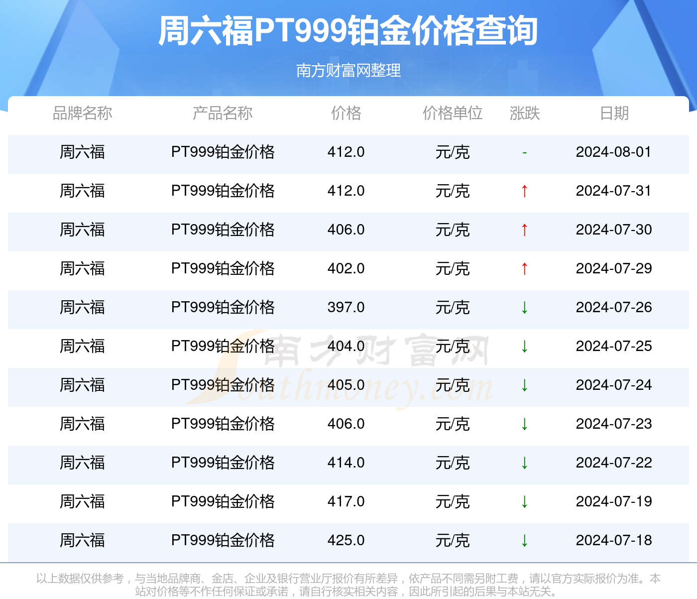 探索周六福99.0%纯银今日价，投资与时尚的双重考量