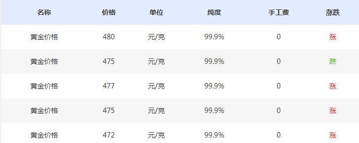 服务运营 第211页