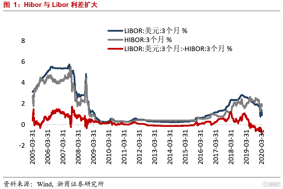 人民币兑换港币汇率，影响因素、历史回顾与未来展望
