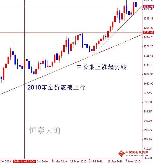 恒泰金价行情，透视黄金市场的投资魅力与波动