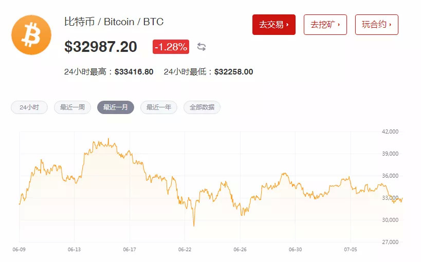 未来50年黄金会贬值吗？——透视金融市场的变局与投资策略