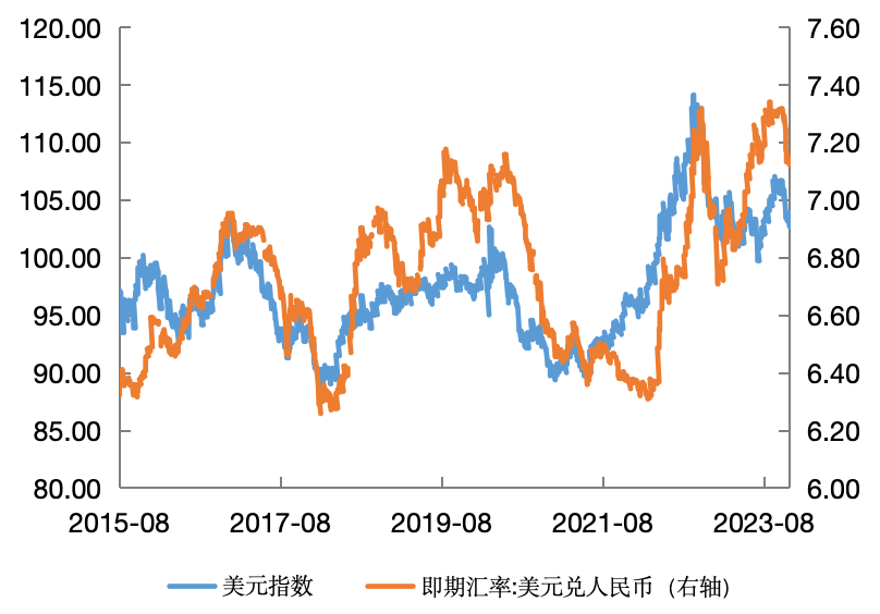 今日美金换人民币汇率解析，影响因素、变动趋势与实用指南