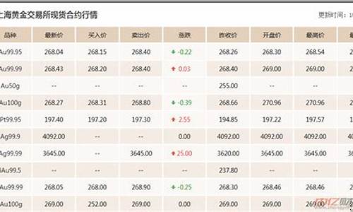 市场动态与投资指南 第2页