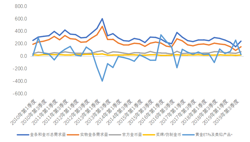 买黄金国际现货，全球视野下的财富避风港