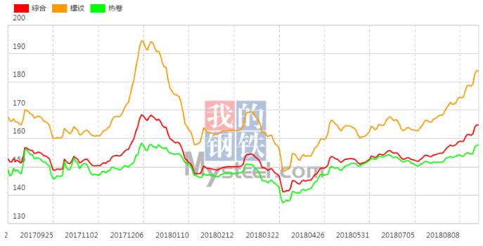 14螺纹钢市场价格波动，影响因素与最新行情分析