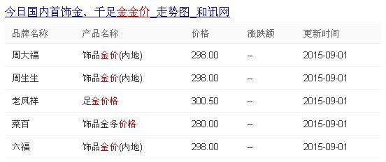 白金收购价，一克背后的市场与价值探索