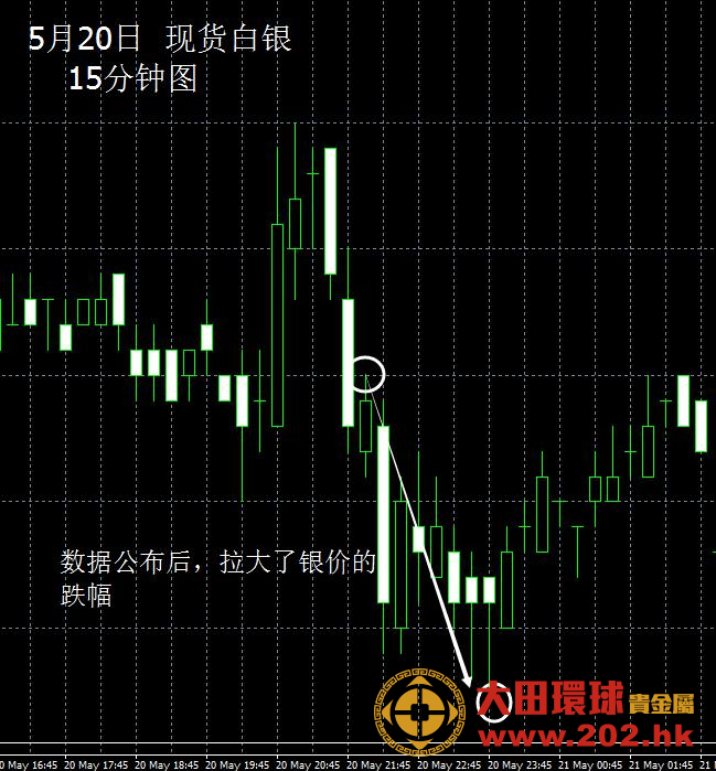 白银现货实时行情走势，投资者的晴雨表与市场动态的深度剖析
