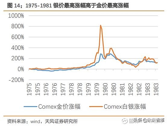 银价波动，深入解析S90纯度白银的每克价格