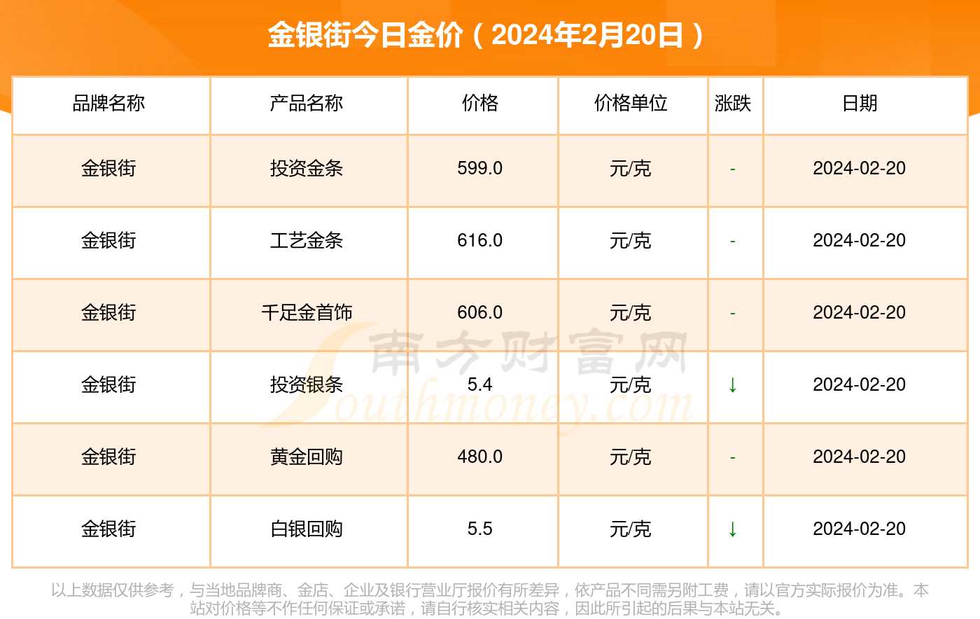 今日各银行金条价格一览，投资黄金的硬核指南