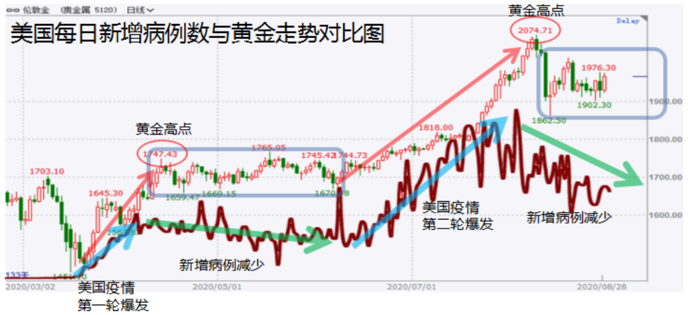 全球视野下的国际金价与黄金走势深度剖析