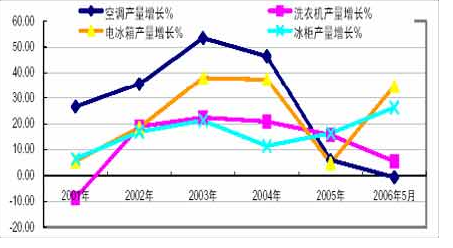 2013年铜价格走势分析，市场动态与未来展望