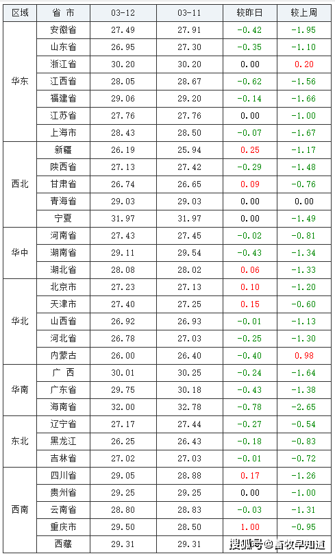 全国生猪价格今日涨跌表，市场动态与影响因素深度剖析