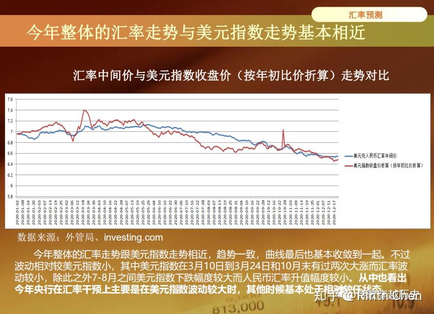 汇率风云，中美货币的交织历史与未来展望