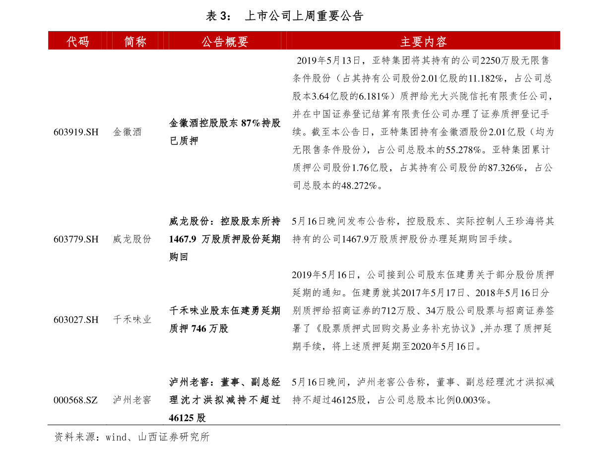 今日回收金条价格，市场动态与投资考量