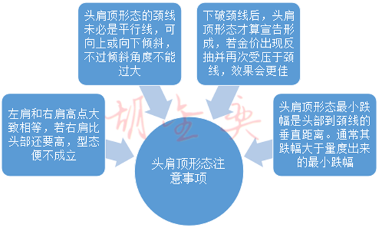 黄金投资新风尚，解锁现货黄金融资的智慧交易方案
