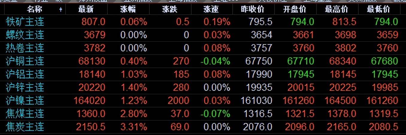 追踪全球金融脉动，美国铜期货实时行情深度解析