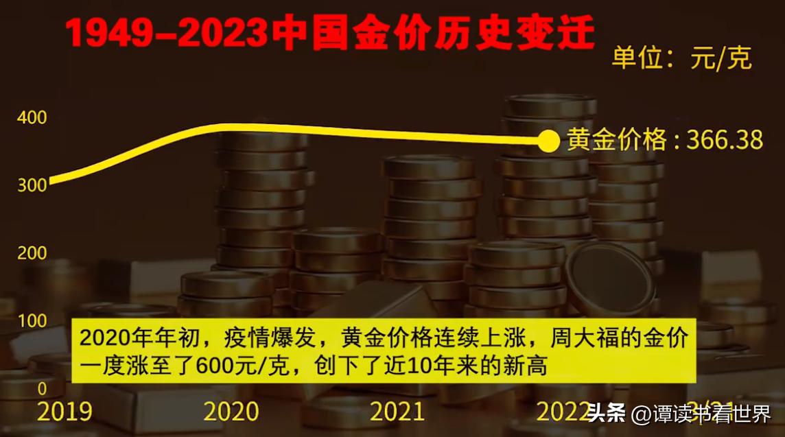 探索黄金价格的奥秘，如何每天掌握最新金价动态