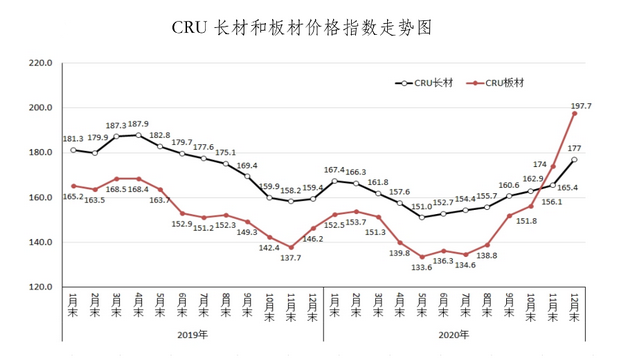 最新钢材价格走势图，市场动态与未来展望