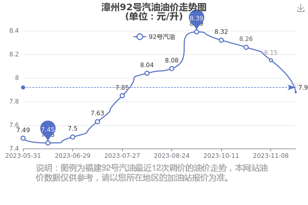 92号汽油价格历史，从波动中看市场变迁