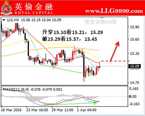 伦敦银价格，全球金融市场中的波动与影响