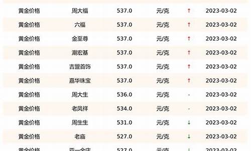 黄金价格，今日一克多少钱的深度解析