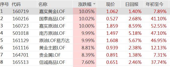 探索国泰贵金属交易平台，安全、便捷与专业并重的投资新选择