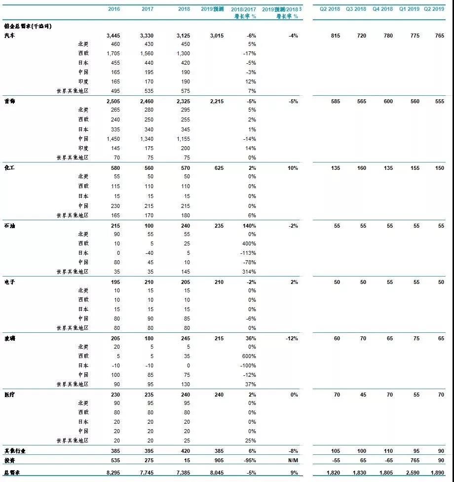铂金实时行情最新，全球市场动态与投资策略分析
