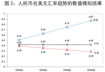 美元兑人民币汇率
