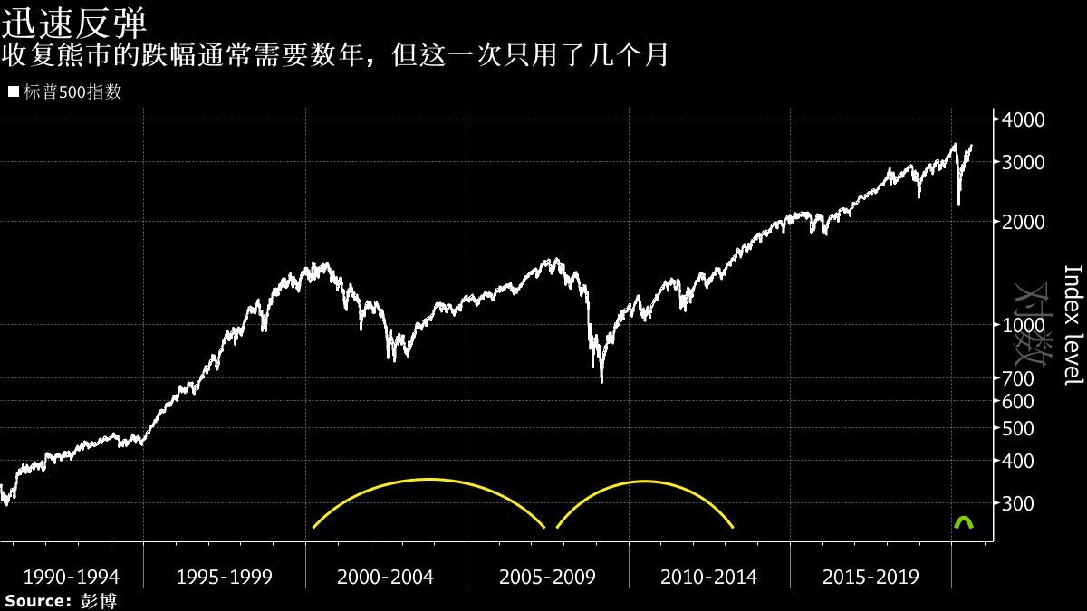实时行情