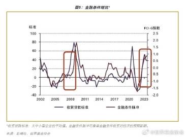 黄金价格波动，一探究竟现在每克黄金融资的金额
