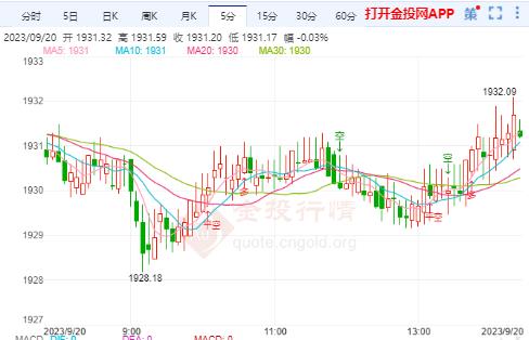 黄金金价