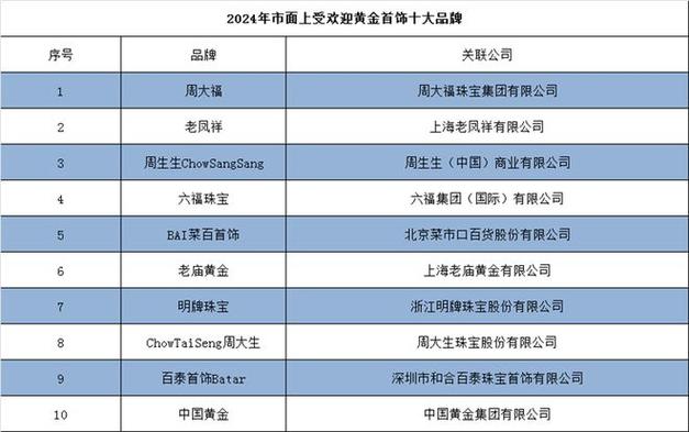 揭秘中国黄金10大品牌排行榜，品质与信誉的双重保障