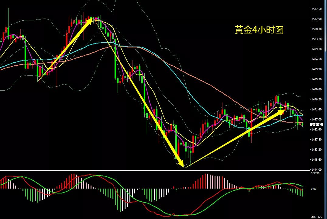 黄金价格走势与2019-至今的波动分析