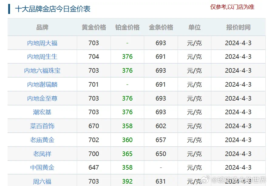 黄金历史最高价格一览，穿越时空的璀璨之旅