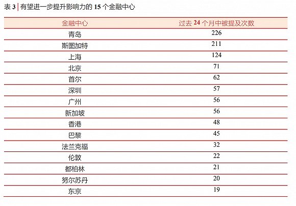 贵金属排行榜，揭秘全球前十名珍稀与投资之选