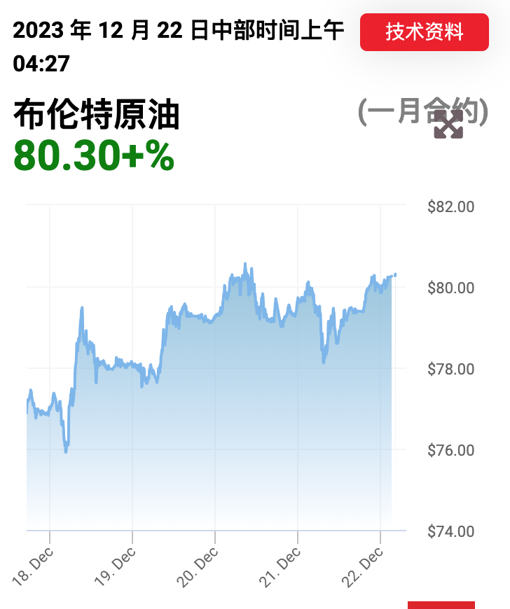 布伦特原油最新价格行情，市场动态与影响因素深度剖析
