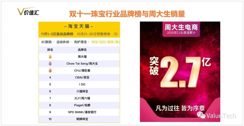 今日周大生黄金价格最新动态，2019年市场观察与趋势分析