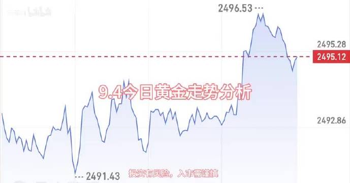 黄金市场新动向，近期价格走势与投资策略分析