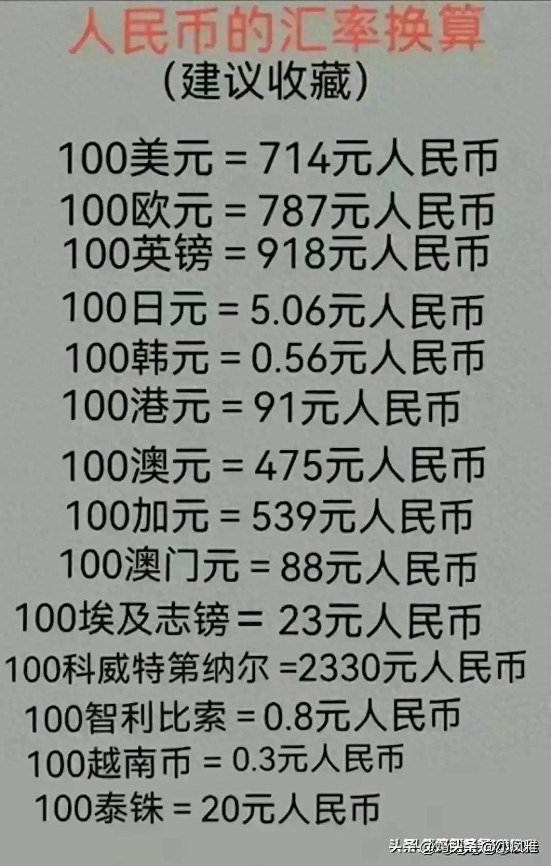汇率换算人民币，理解、影响与日常应用