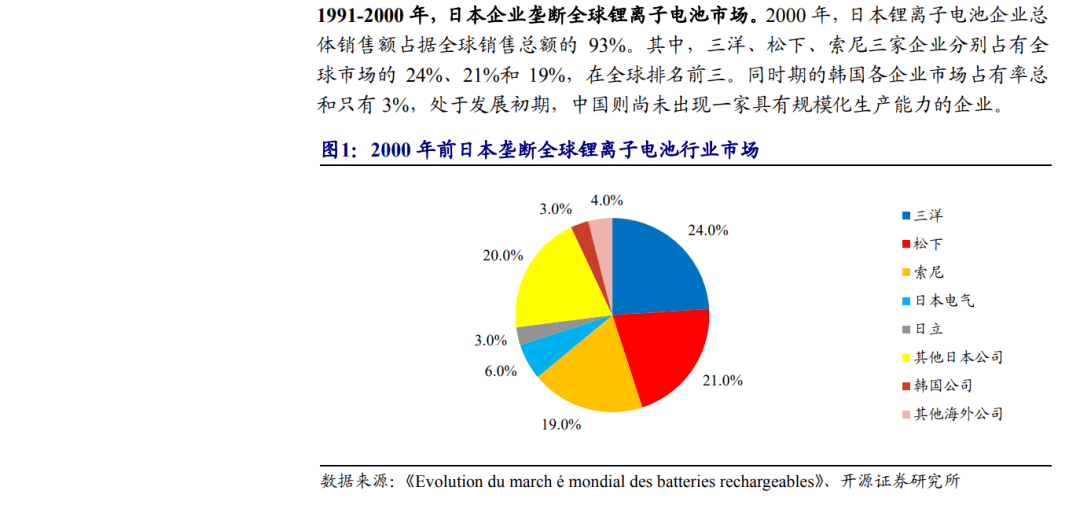 2018-更正为误写的标题: 洞悉未来，解析与展望——基于历史数据的金价走势分析（以黄金市场为例）