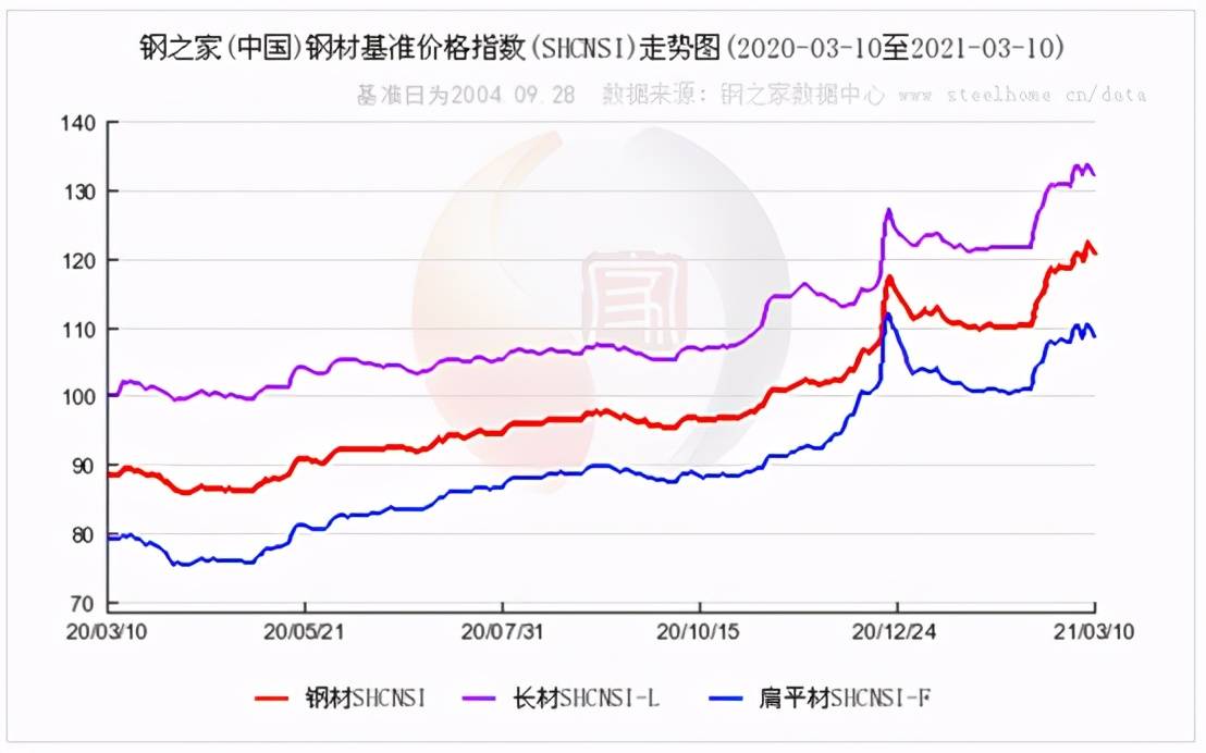 全球市场动态与未来展望