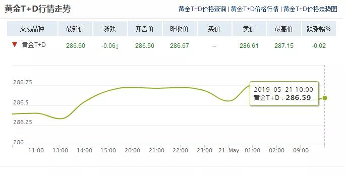 今日金价涨幅查询，市场动态与投资策略分析